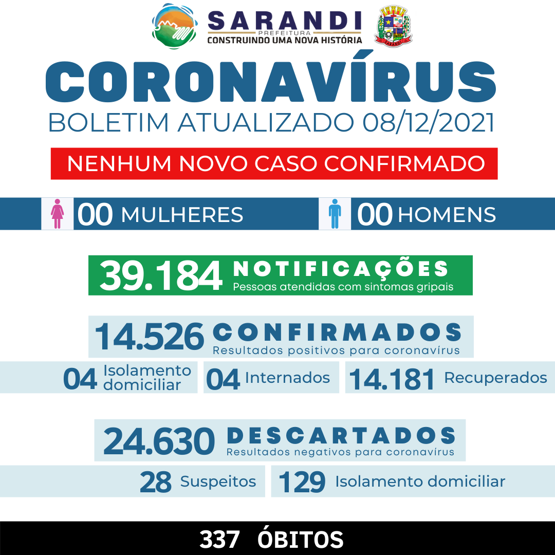 BOLETIM COVID-19 - 08/12/2021